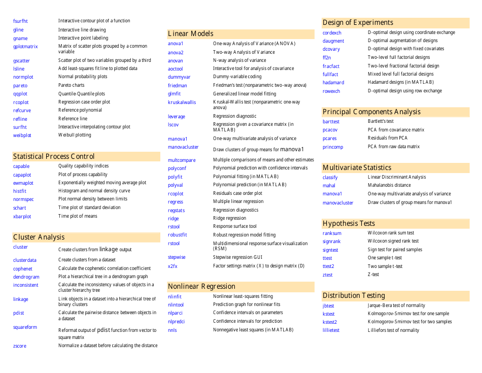 Matlab Toolbox Quick Reference Sheet Download Printable PDF ...