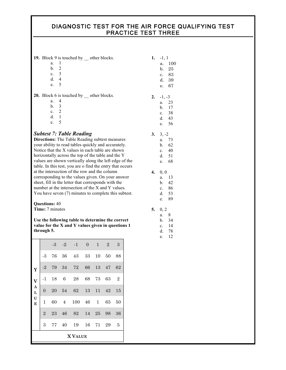 Diagnostic Test for the Air Force Qualifying Test, Page 15