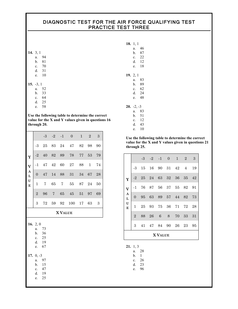 Diagnostic Test for the Air Force Qualifying Test, Page 17