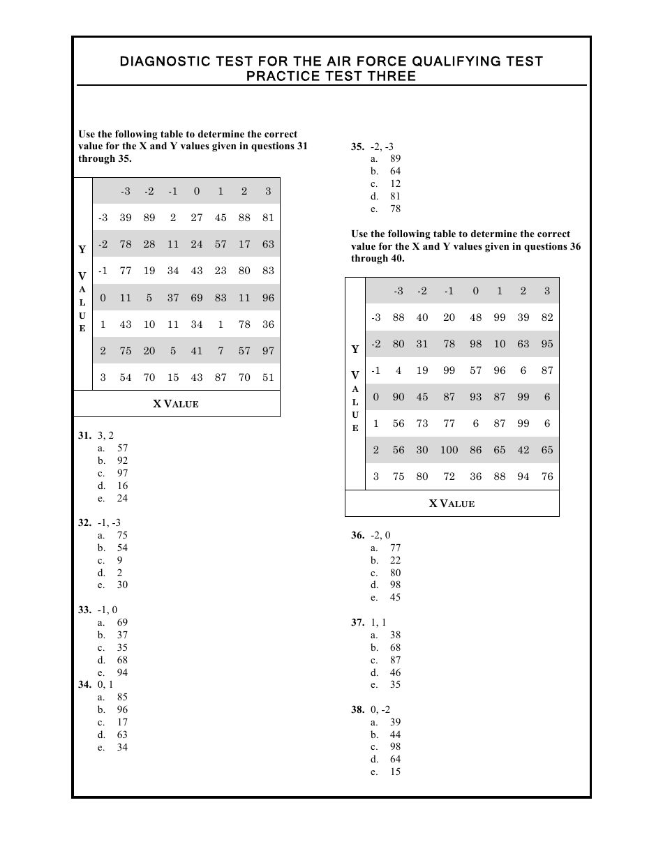 Diagnostic Test for the Air Force Qualifying Test, Page 19