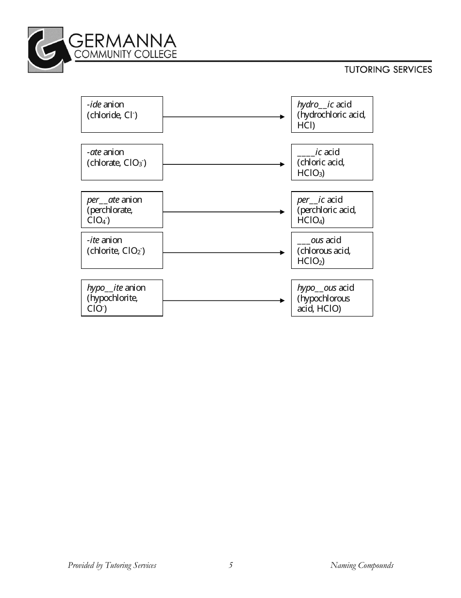 Naming Chemical Compounds Worksheet - Germanna Community College, Page 5