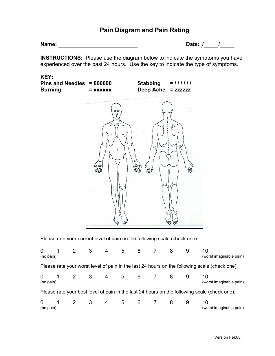 Body Pain Diagram and Pain Rating Sheet Download Printable PDF