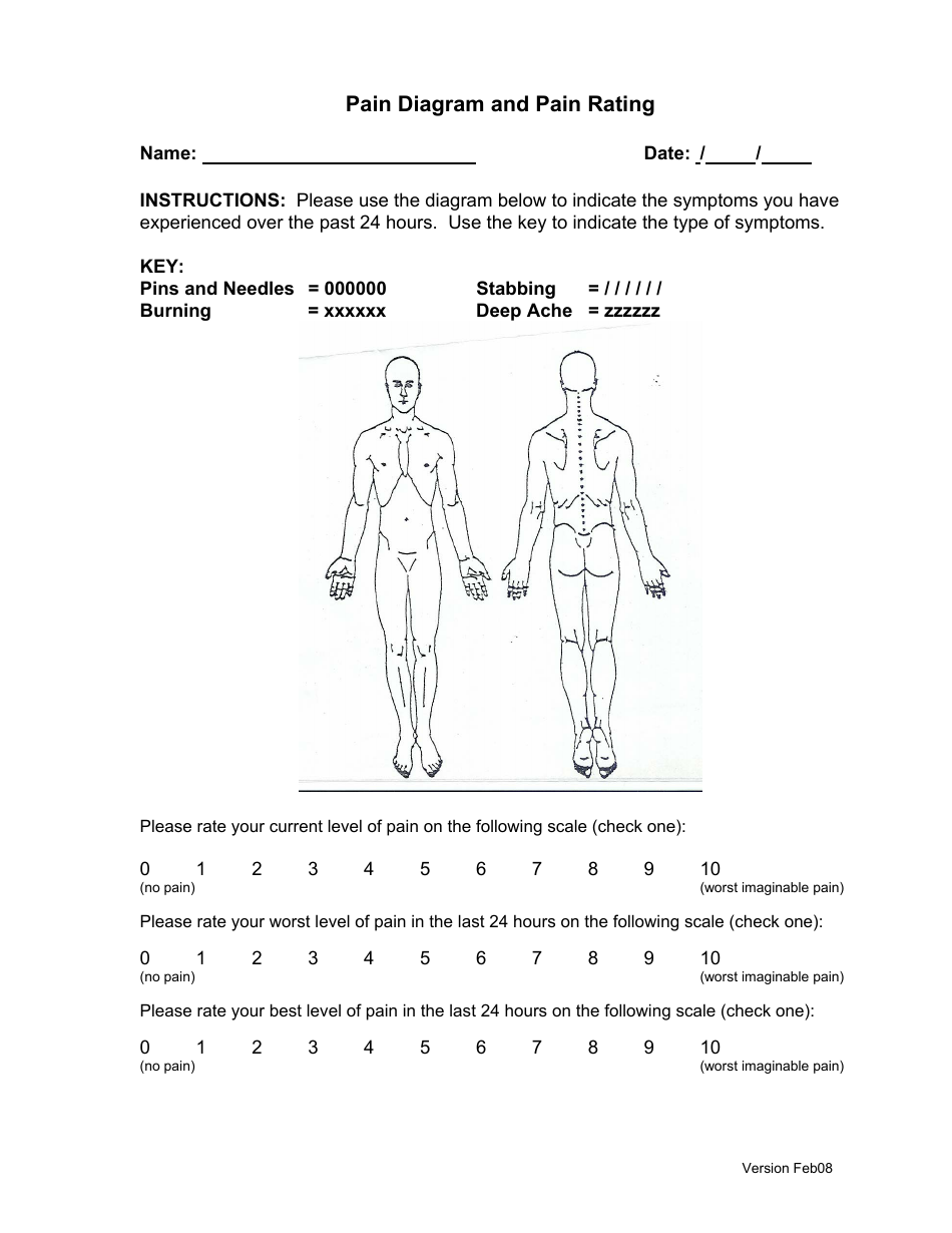 Pain Body Diagram