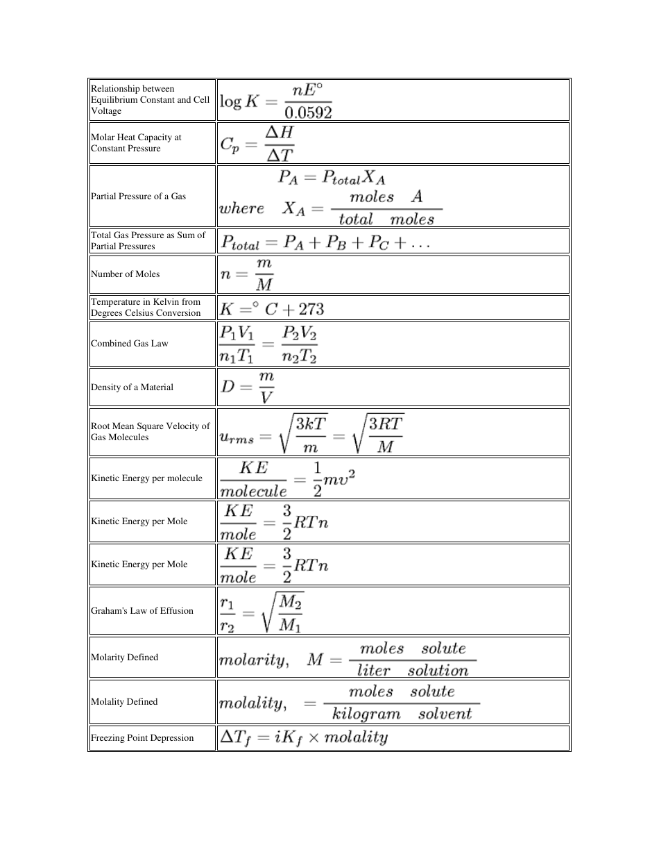 formula-cheat-sheet-for-general-chemistry-blinn-college-learning