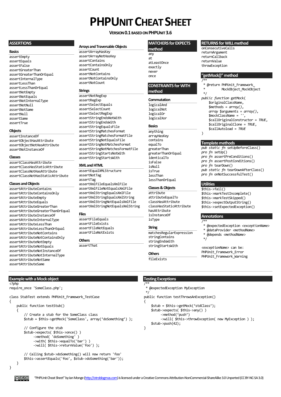 Recognize and understand key PHP Unit concepts with the help of this comprehensive cheat sheet.