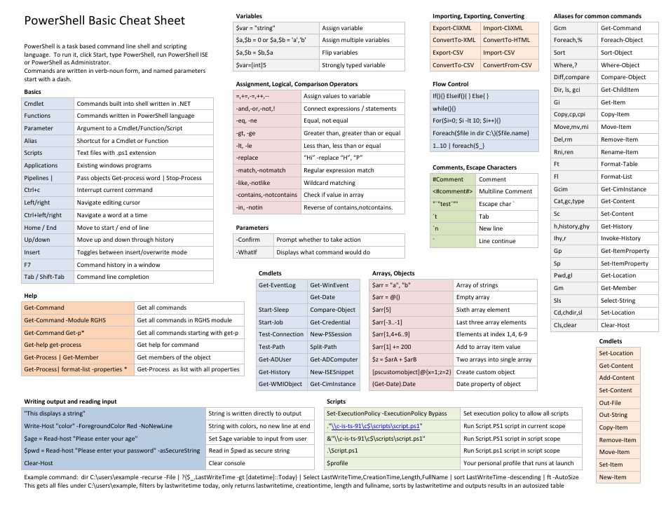 Windows PowerShell Commands Cheat Sheet (PDF), Tips & Lists