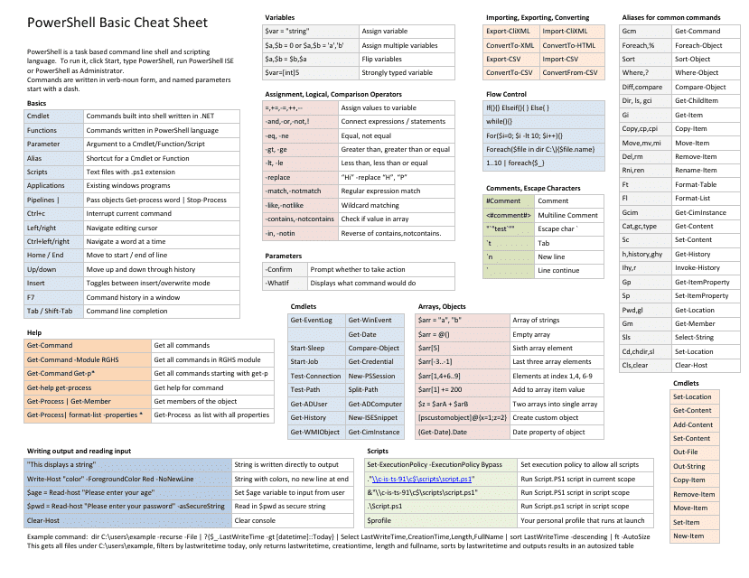 Powershell Basic Cheat Sheet Download Printable PDF 58 OFF