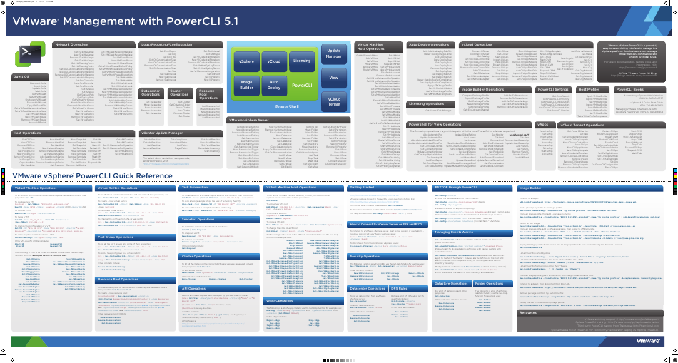 VMware PowerCLI 5.1 Cheat Sheet - Visual Reference for Scripting Tool