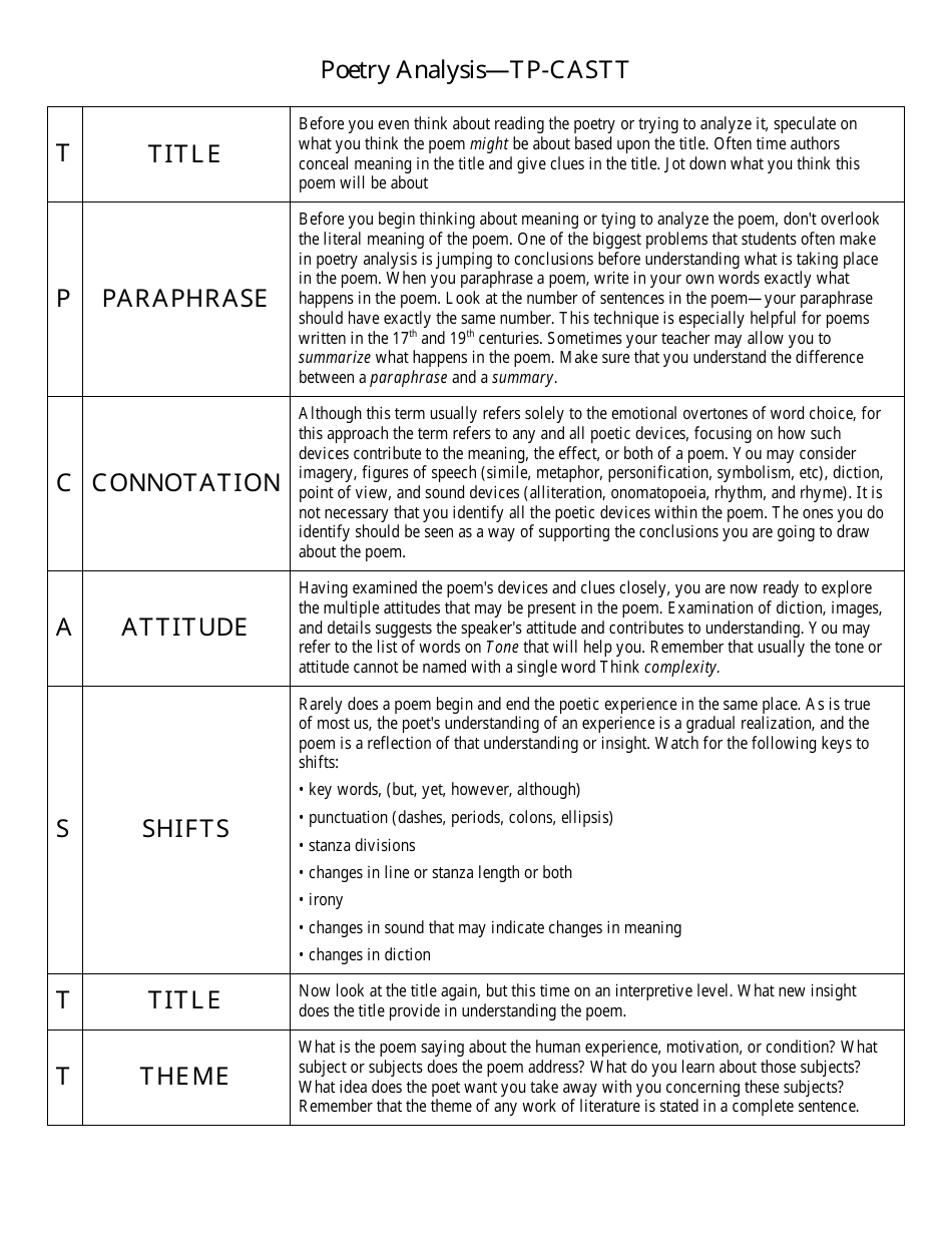 Poetry Analysis Worksheet - Tp-Castt Preview Image