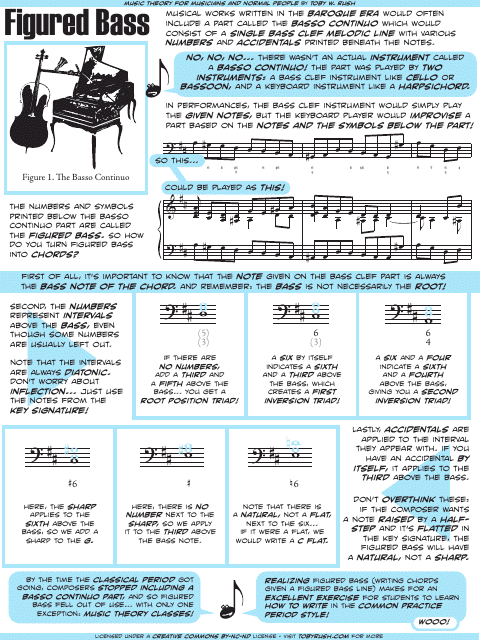 Figured Bass Cheat Sheet - A highly organized and visually comprehensive document that serves as a useful tool for understanding and executing figured bass notation.