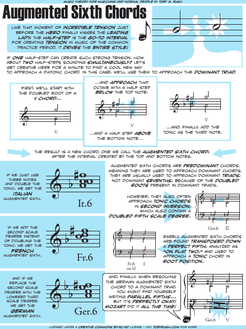Augmented Sixth Chords Cheat Sheet Preview Image