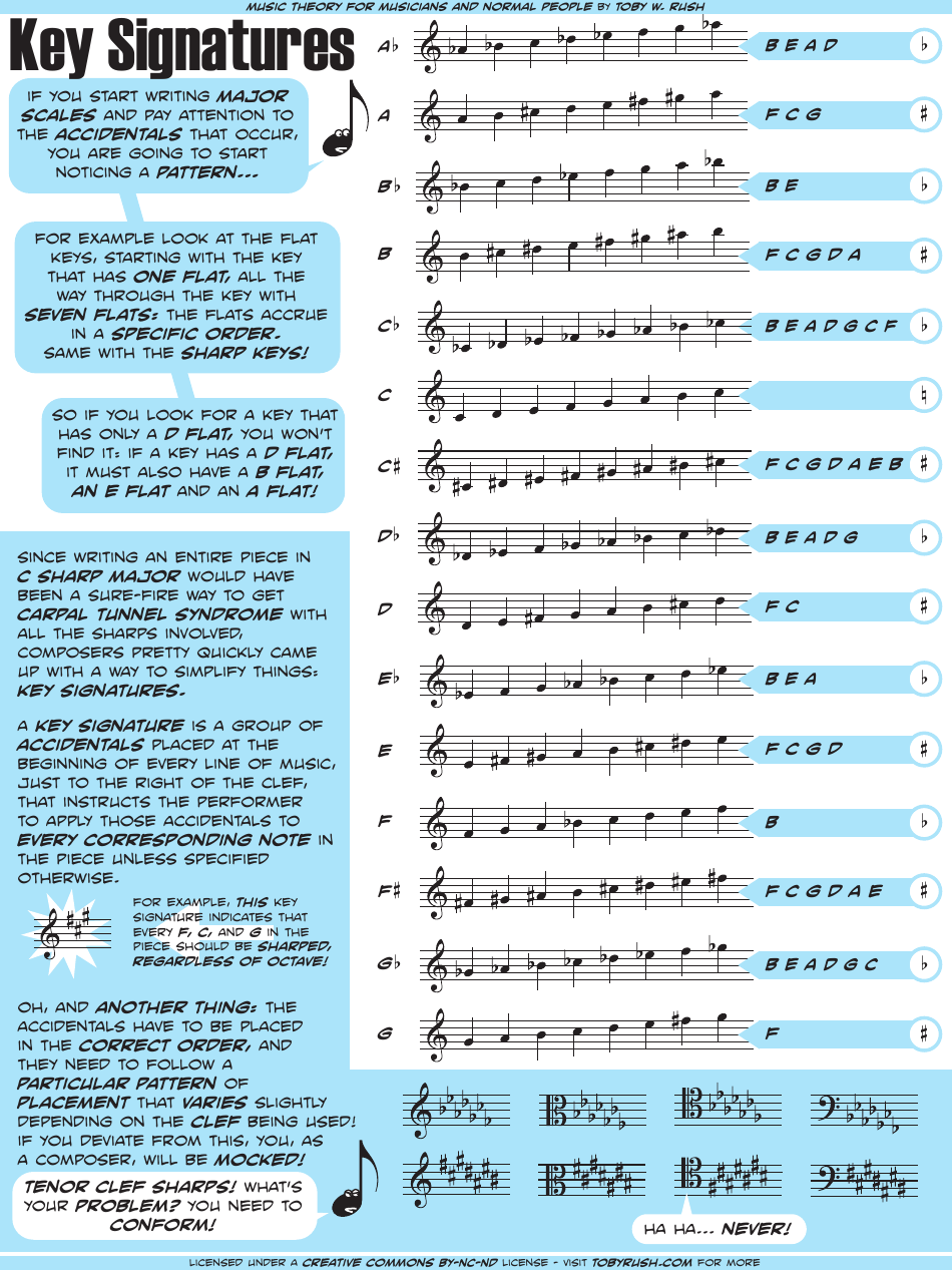 Music Theory Key Signatures Cheat Sheet Preview
