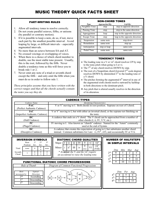 &quot;Music Theory Reference Sheet&quot; Download Pdf