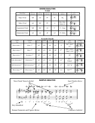 Music Theory Reference Sheet, Page 3