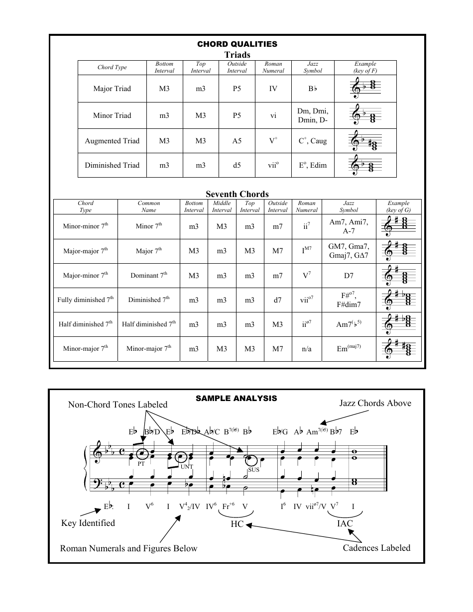 Music Theory Reference Sheet, Page 3
