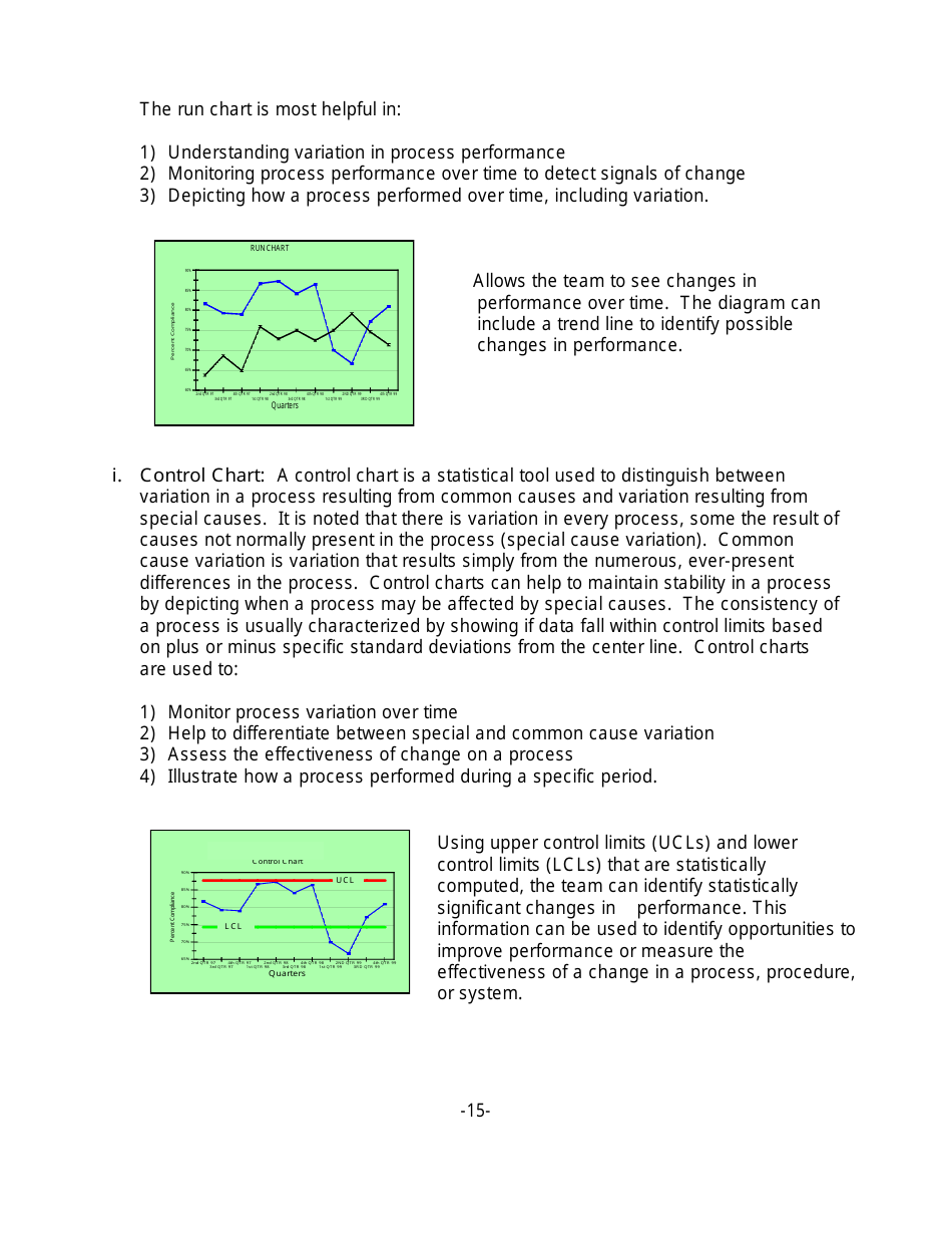 Quality Improvement Plan Template for a Small Facility, Page 15
