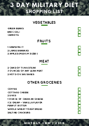 Document preview: 3 Day Military Diet Shopping List Template