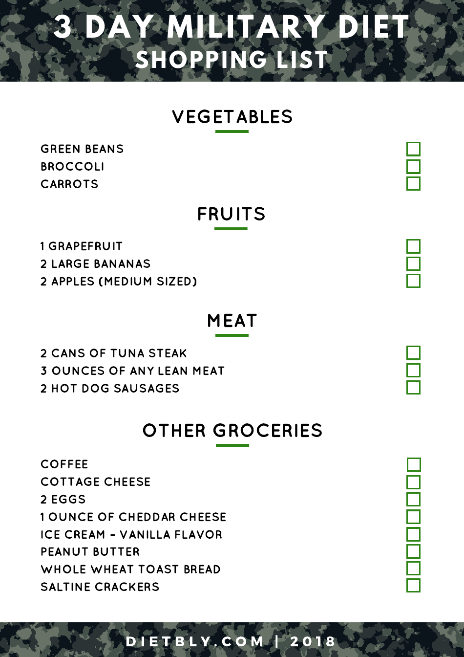 3 Day Military Diet Shopping List Template