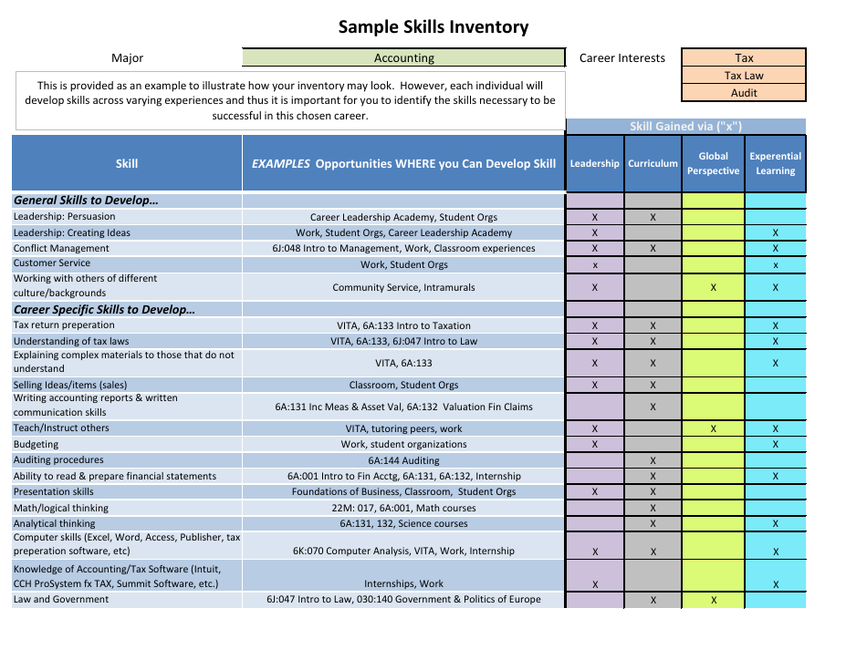 Sample Skills Inventory Chart, Page 1