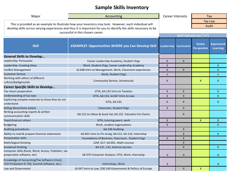 Sample &quot;Skills Inventory Chart&quot; Download Pdf
