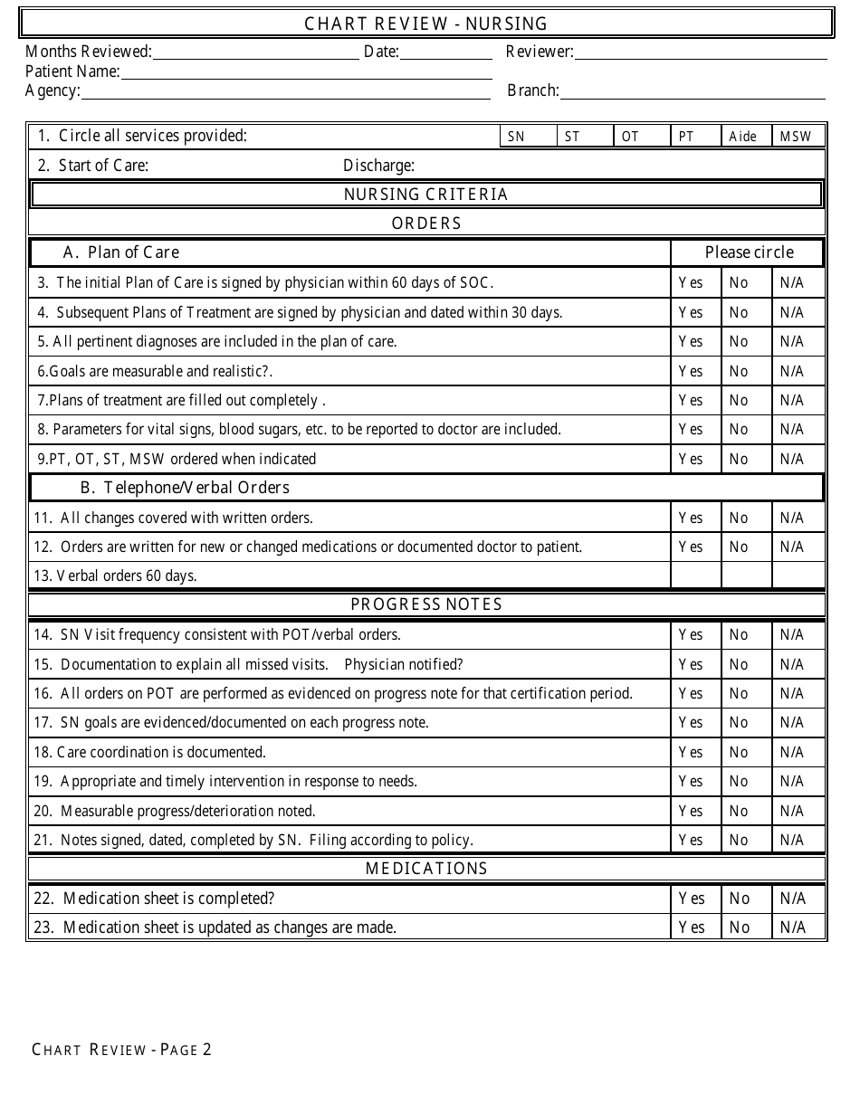 Nursing Chart Review Template Download Printable PDF  Templateroller Regarding Nursing Home Physician Progress Note Template