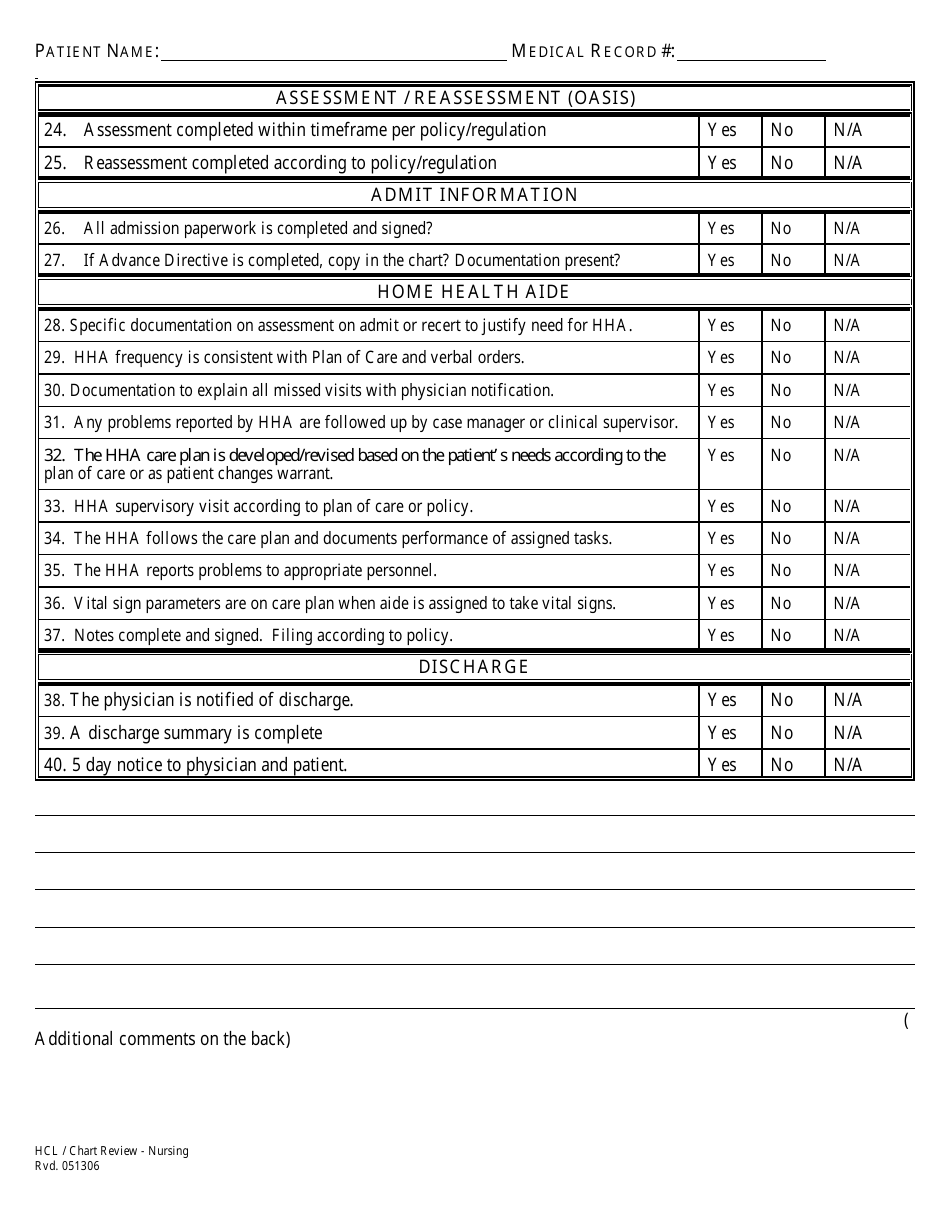 Nursing Chart Review Template Download Printable PDF  Templateroller