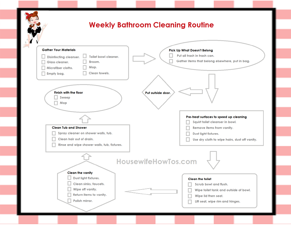 A visually appealing weekly bathroom cleaning checklist template