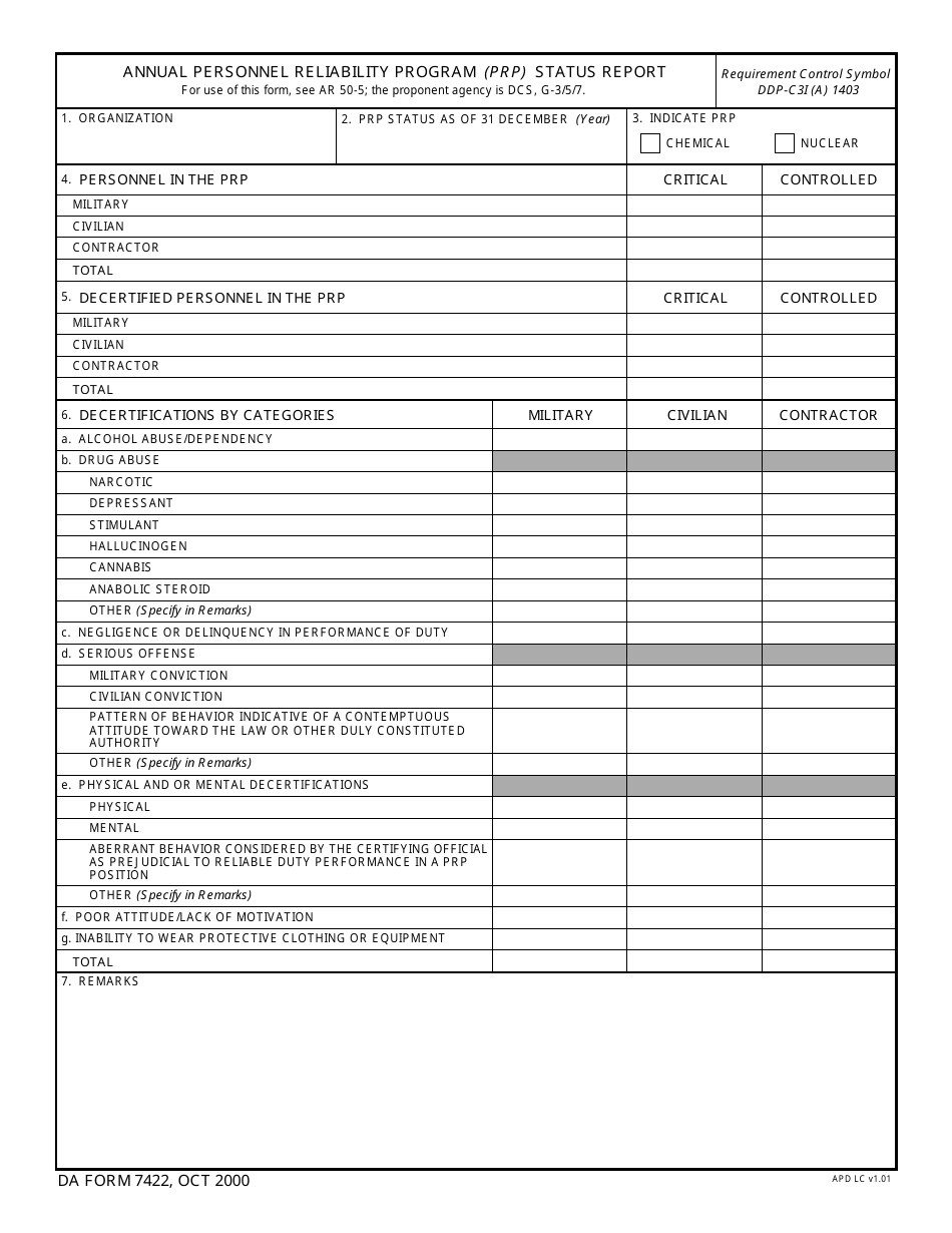 DA Form 7422 Annual Personnel Reliability Program (PRP) Status Report, Page 1