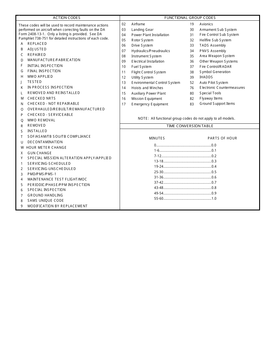 Da Form 2408 12 Fillable - Printable Forms Free Online