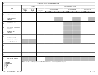 DA Form 5108-r Documentation for Productivity Capital Investments Program, Page 4
