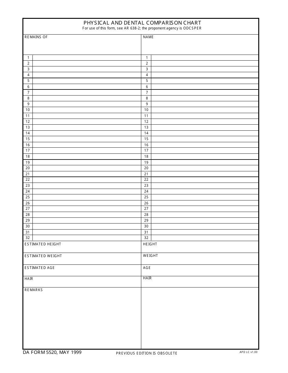 5520 physician office visit service limit