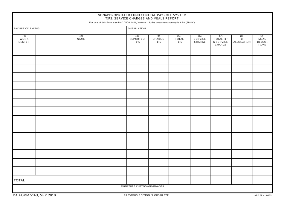DA Form 5163 Nonappropriated Fund Central Payroll System - Tips, Service Charges and Meals Report, Page 1