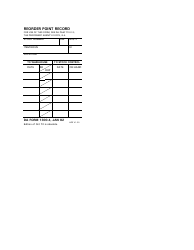 DA Form 1300-4 Reorder Point Record