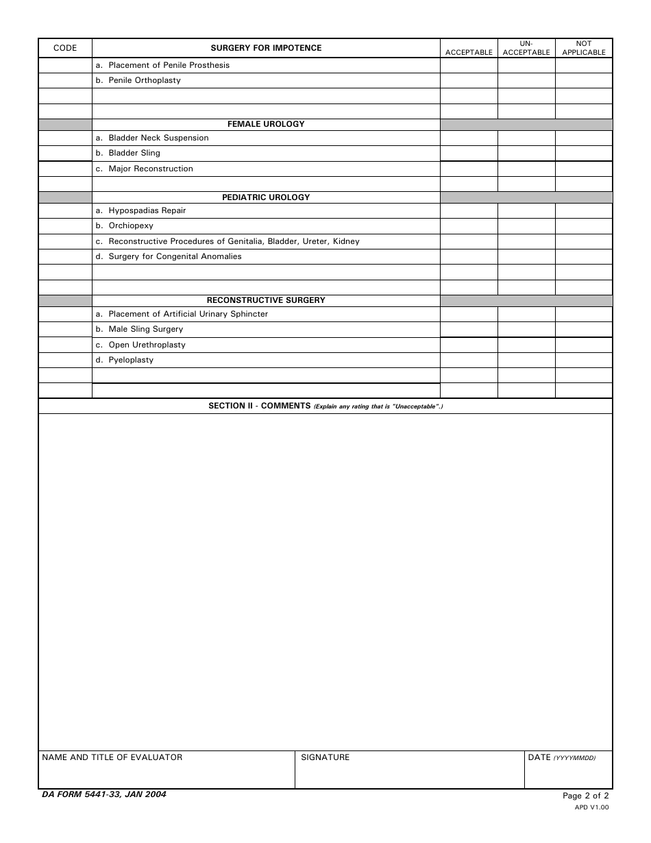 DA Form 5441-33 Evaluation of Clinical Privileges - Urology, Page 2
