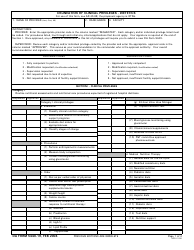 DA Form 5440-19 Delineation of Clinical Privileges - Dietetics