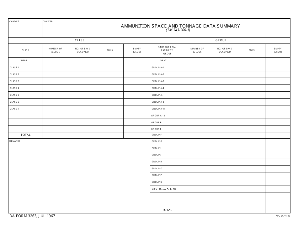DA Form 3263 Ammunition Space and Tonnage Data Summary, Page 1