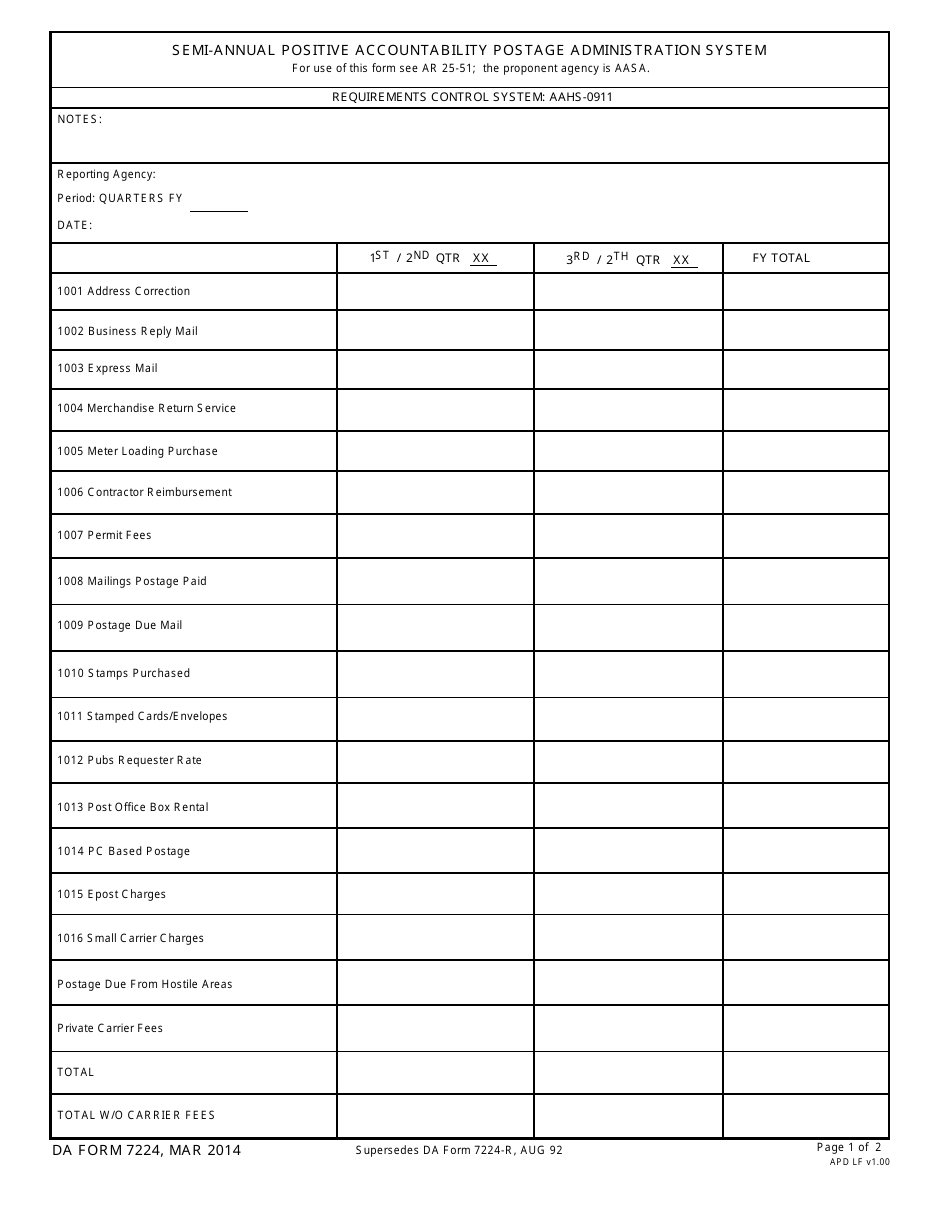 DA Form 7224 Semi-annual Positive Accountability Postage Administration System, Page 1