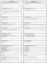 DA Form 2258 Depreservation Guide for Vehicles and Equipment, Page 5
