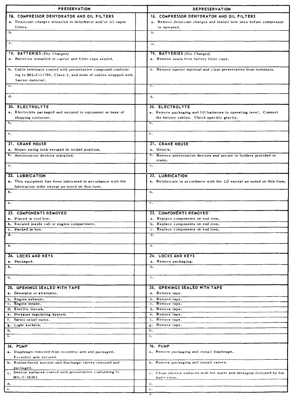 DA Form 2258 Depreservation Guide for Vehicles and Equipment, Page 5