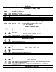 DD Form 2720 Annual Correction Report, Page 7