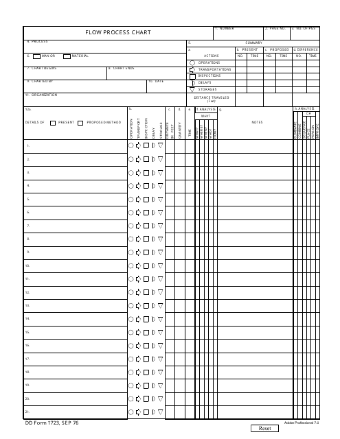DD Form 1723 Flow Process Chart