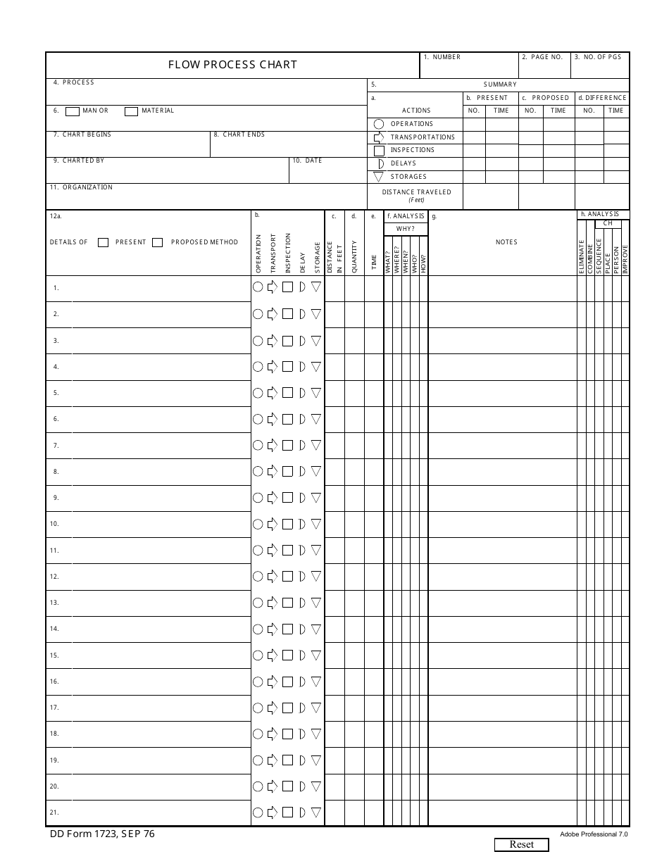 DD Form 1723 Flow Process Chart, Page 1