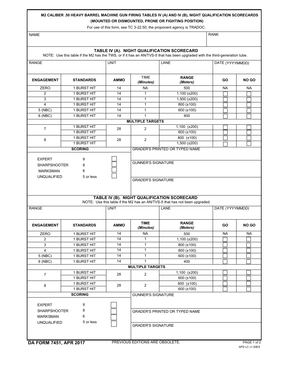 DA Form 7451 Download Fillable PDF or Fill Online Me Caliber .50 Heavy  Barrel Machine Gun Firing Tables IV (A) and IV (B), Night Qualification  Scorecards (Mounted or Dismounted, Prone or Fighting