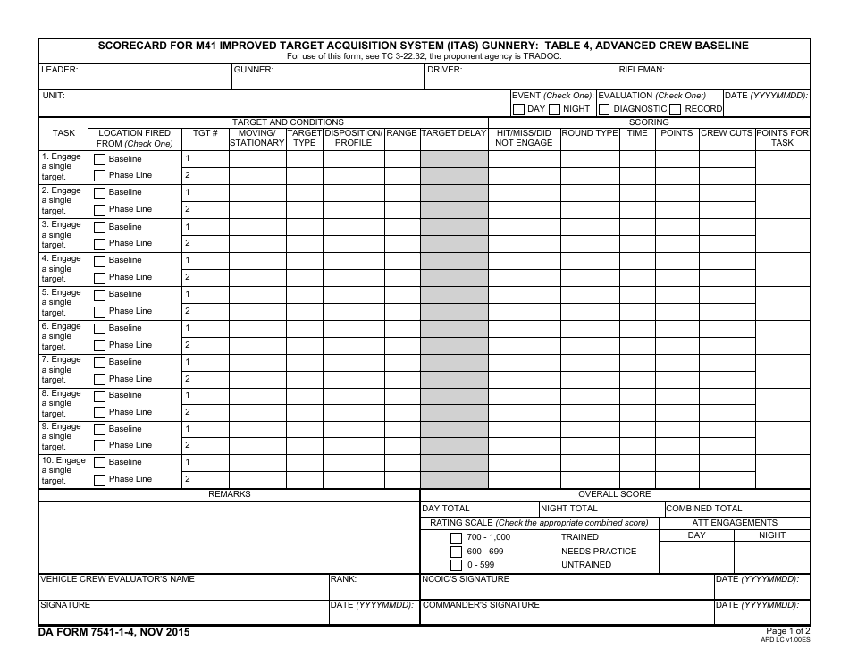 DA Form 7541-1-4 Scorecard for M41 Improved Target Acquisition System (Itas) Gunnery: Table 4, Advanced Crew Baseline, Page 1
