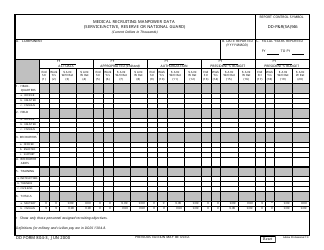 Document preview: DD Form 804-3 Medical Recruiting Manpower Data (Service/Active, Reserve or National Guard)