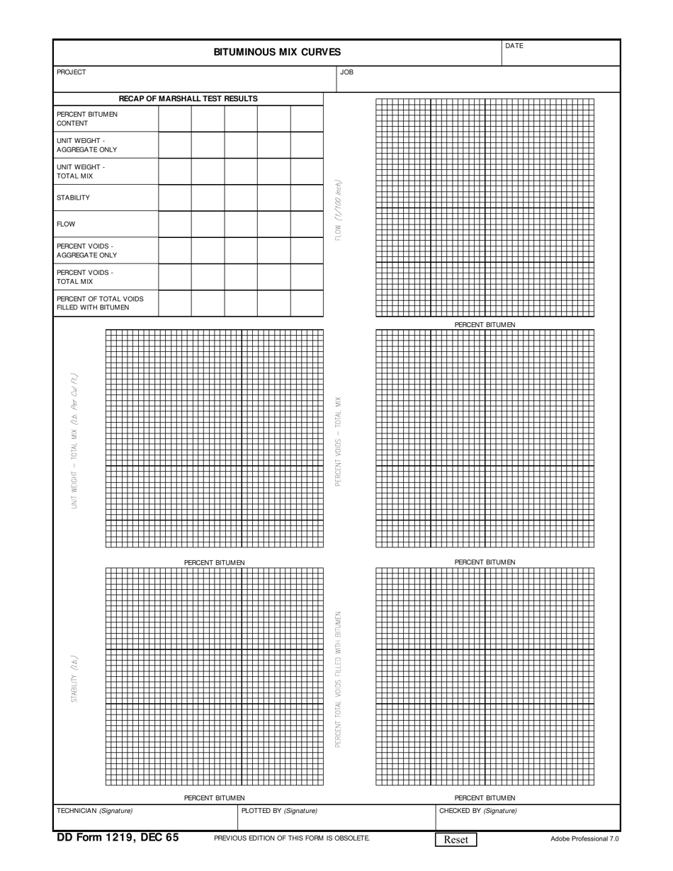 dd-form-1219-download-fillable-pdf-or-fill-online-bituminous-mix-curves