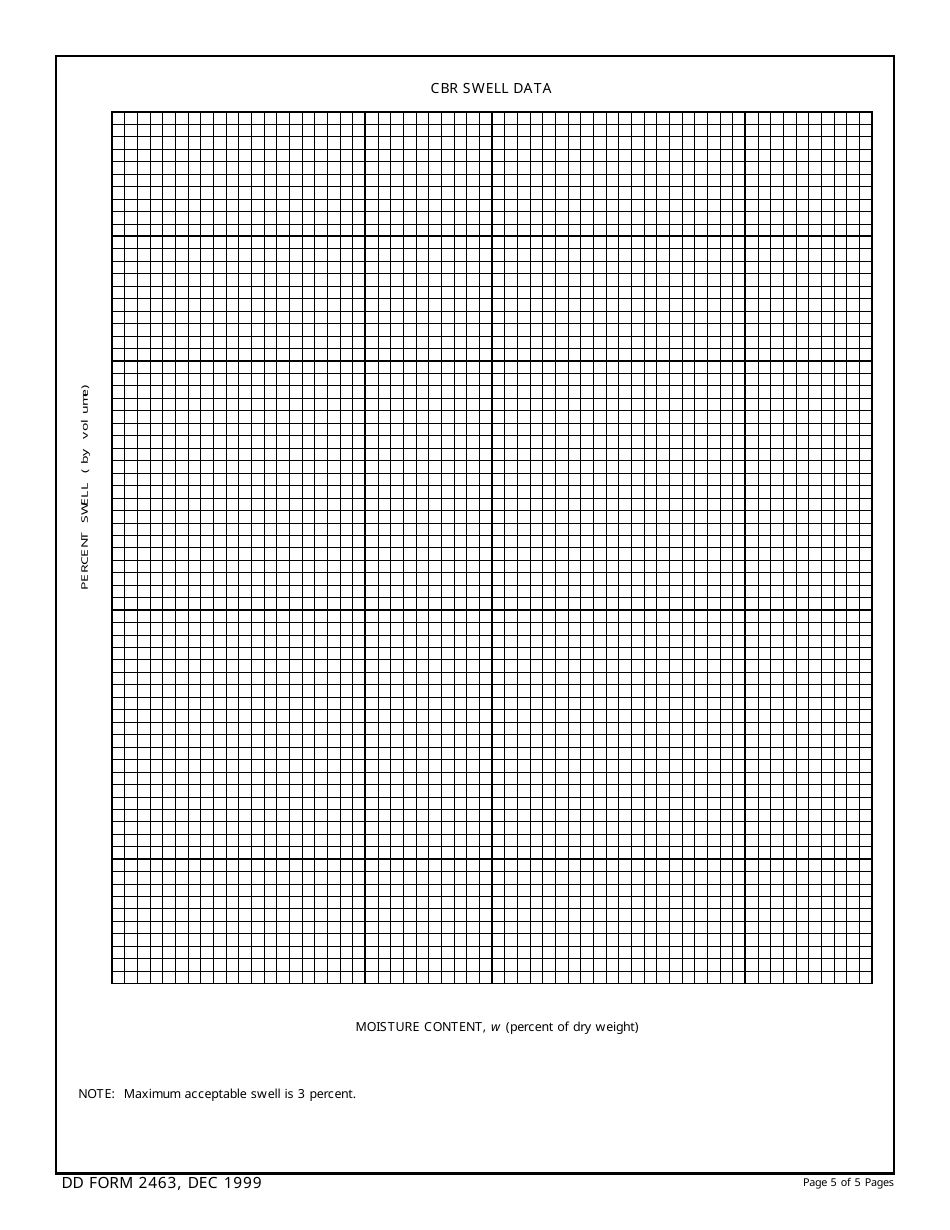 DD Form 2463 California Bearing Ratio (Cbr) Analysis, Page 5