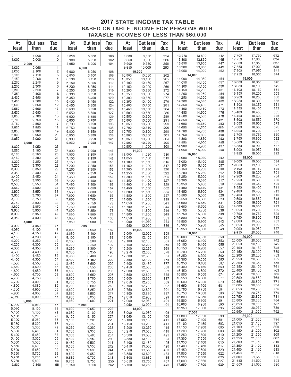 Form 200-01 Resident Individual Income Tax Return - Delaware, Page 25
