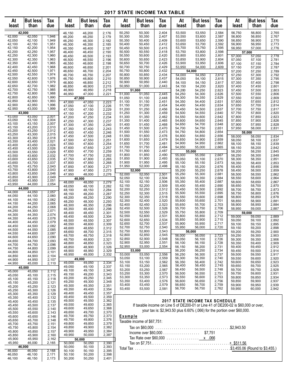 Form 200-01 Resident Individual Income Tax Return - Delaware, Page 27