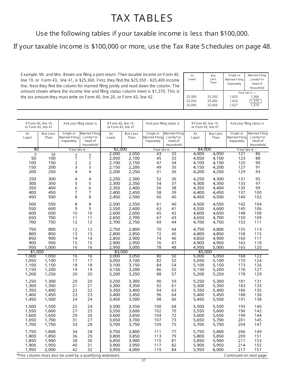 Instructions for Form 40, 43, 39R, 39NR Individual Income Tax - Idaho, Page 38
